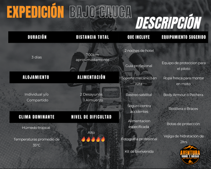 Bajo Cauca - Tarazá Expedition